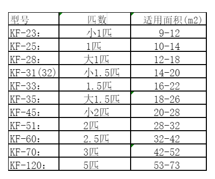 天心空调维修