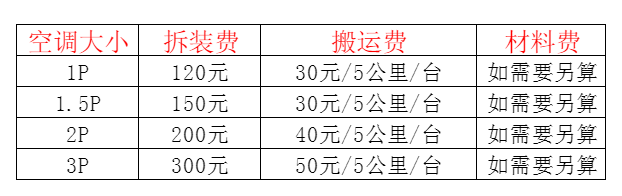 天心空调移机及费用电话在哪里找